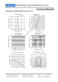 25-21SYGC/S530-E2/TR8 Datasheet Page 4