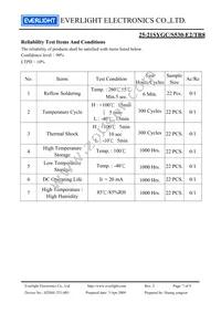 25-21SYGC/S530-E2/TR8 Datasheet Page 7