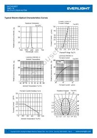 25-21UYC/S530-A2/TR8 Datasheet Page 4