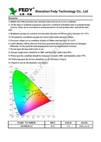 2524 Datasheet Page 3