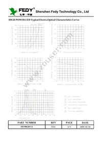 2524 Datasheet Page 4