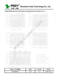 2530 Datasheet Page 4