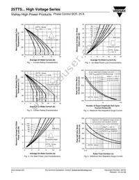 25TTS12 Datasheet Page 4