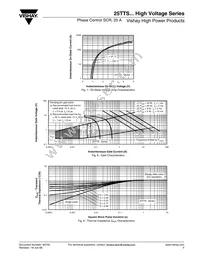 25TTS12 Datasheet Page 5