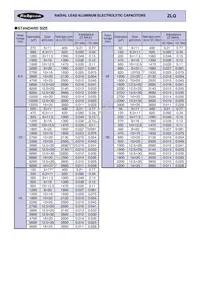 25ZLQ2700MEFC12.5X30 Datasheet Page 2