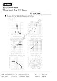 264-7SURC/S400-A7 Datasheet Page 4