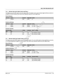 2701492 Datasheet Page 19