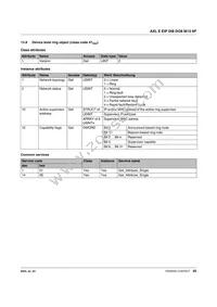 2701492 Datasheet Page 20