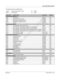 2701522 Datasheet Page 15