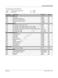 2701526 Datasheet Page 15