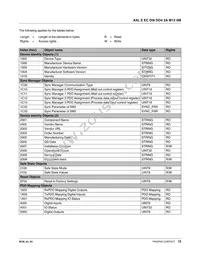 2701529 Datasheet Page 15