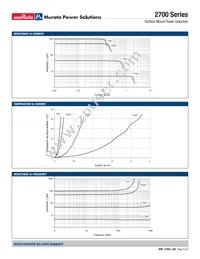 27105C Datasheet Page 2