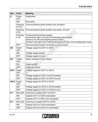 2736291 Datasheet Page 5