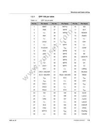 2746087 Datasheet Page 17