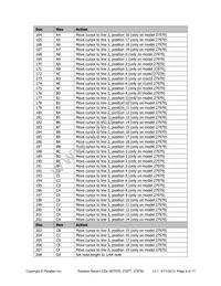 27976 Datasheet Page 9