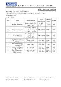 28-21UYC/S530-A3/TR8 Datasheet Page 7