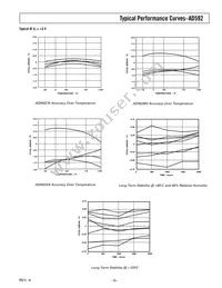 28130 Datasheet Page 3