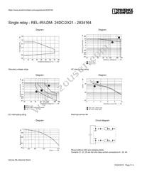 2834164 Datasheet Page 5