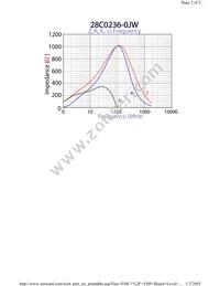 28C0236-0JW Datasheet Page 2