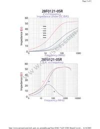 28F0121-1SR Datasheet Page 2