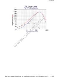 28L0138-70R Datasheet Page 2