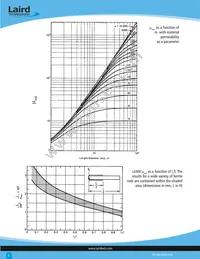 28M0394-000 Datasheet Page 2