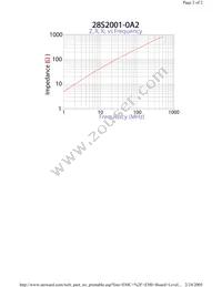 28S2001-0A2 Datasheet Page 2