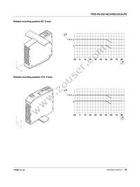 2903147 Datasheet Page 18