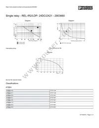 2903660 Datasheet Page 4