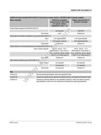 2904611 Datasheet Page 14