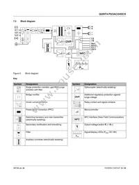 2904620 Datasheet Page 18