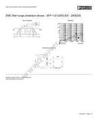 2905205 Datasheet Page 5