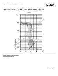 2905572 Datasheet Page 7