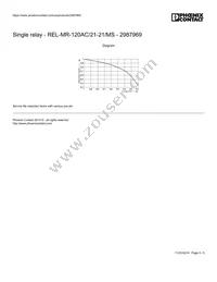 2987969 Datasheet Page 5