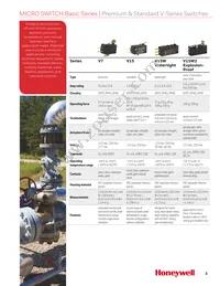 29ET21-6-M Datasheet Page 3