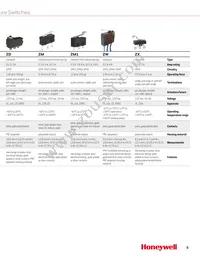 29ET21-6-M Datasheet Page 5