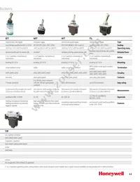 29ET21-6-M Datasheet Page 11