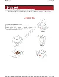 29F0318-0SR Datasheet Cover