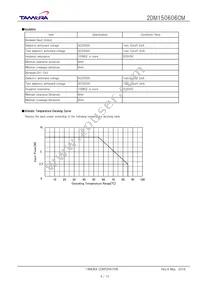 2DM150606CM Datasheet Page 4
