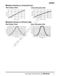2MDR01-85O1AGH Datasheet Page 5