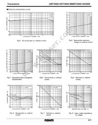 2N3906T93 Datasheet Page 3