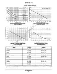 2N6394 Datasheet Page 4