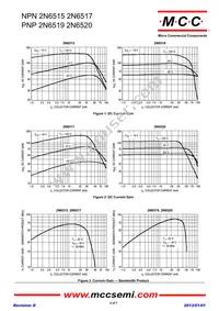 2N6520-AP Datasheet Page 4