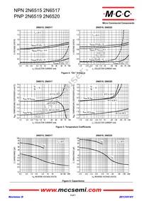 2N6520-AP Datasheet Page 5