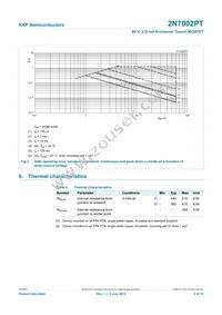 2N7002PT Datasheet Page 5