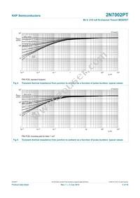 2N7002PT Datasheet Page 6