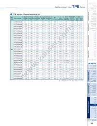 2R5TPE220MDGB Datasheet Page 2