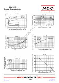 2SA1015-O-AP Datasheet Page 2