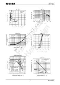 2SA1242-Y(Q) Datasheet Page 3