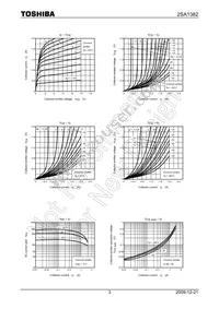 2SA1382 Datasheet Page 3